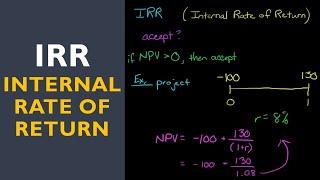 IRR (Internal Rate of Return)