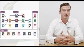 Odoo's Top 6 Features