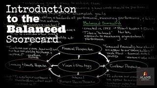 Episode 164: Introduction to the Balanced Scorecard