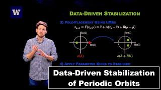 Data-Driven Stabilization of Periodic Orbits | Video Abstracts