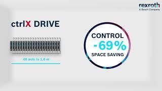 [EN] Bosch Rexroth ctrlX DRIVE – less hardware, maximum performance