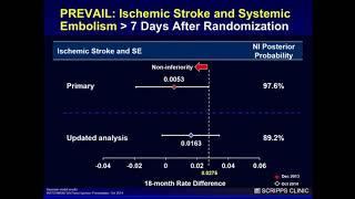 Watchman: The Most Established Therapy for Closure - Matthew Price, MD