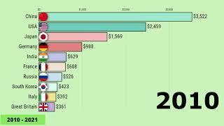 Savings Insights: A Comparative Study of USD Billion Savings in Top Countries!