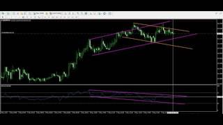 Live Trading Example 29 - RSI Divergence Indicator