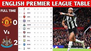 ENGLISH PREMIER LEAGUE TABLE UPDATED TODAY | PREMIER LEAGUE TABLE AND STANDING 2024/2025