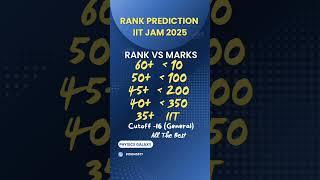 IIT JAM 2025 Rank Prediction|Rank Vs Marks|Cutoff|@physicsgalaxy1537 #rank #iitjam #cutoff #iit