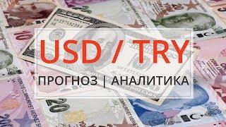 Technical analysis and forecast for USDTRY on the foreign exchange market