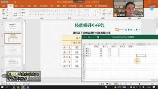 ppt从入门到精通，ppt数据可视化图表  多条折线图。ppt ppt教学 办公软件技巧 数据可视化 折线图 ppt图表