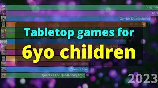 Top played children's games for 6-year-olds