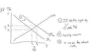 Chapter 12: Policy in the IS-LM Model