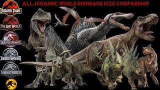 All Dinosaurs of Jurassic Park/World size comparison