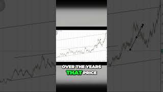 Dont Miss out on Profitable Trading Opportunities Master the Volatility 75 Index #deriv #forex #9ja