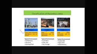 Classification of hazardous area II Importance of classification of hazardous area