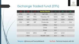 2020 06 21 Webinar Market Trends, Techniques to know In Farsi