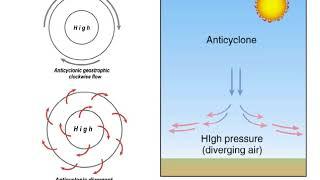 Cyclones and Anticyclones