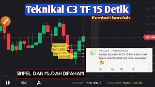 teknikal c3 tf 15 detik binomo khusus untuk pemula