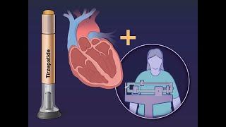 Tirzepatide for Heart Failure in Patients with Obesity | NEJM