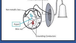 RVIA Webinar 2019 - Electrical Ground Continuity