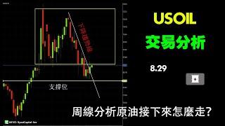 原油交易分析： 周綫分析原油接下來怎麽走？