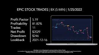 Day Trading Stock Ticker $BX (The Blackstone Group) NYSE | UltraAlgo