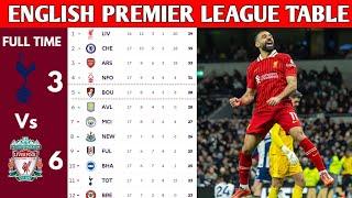 ENGLISH PREMIER LEAGUE TABLE UPDATED TODAY | PREMIER LEAGUE TABLE AND STANDING 2024/2025