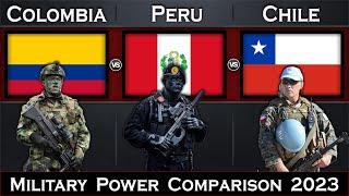 Colombia vs Peru vs Chile Military Power Comparison 2023 | Global Power