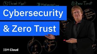 Cybersecurity and Zero Trust