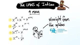 The Four Laws of Indices