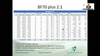 Vorstellung BF70plus 2.1