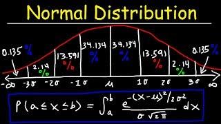 Normal Distribution & Probability Problems