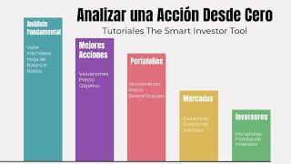 Cómo Analizar una Acción Desde Cero: Guía Completa  Tutoriales The Smart Investor Tool