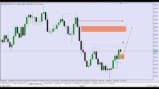 Volatality 75 index   analysis and Volatality 100 index