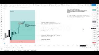 Price Action Drill : USDCAD 12th April 2021