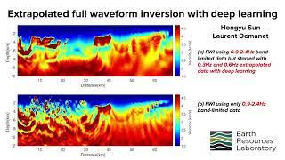 Extrapolated Full Waveform Inversion with Deep Learning