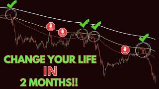 Want Perfect Trading Results? Use This Best Moving Average Scalping Strategy