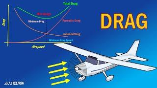 Understanding Drag | Types of Drag | Variation of Drag with Airspeed | How to Reduce Drag?