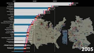 US Companies vs German Companies, Revenue Comparison (in Billions of Dollars), 1995-2023