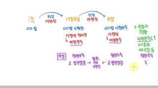 016 법 시행령 시행규칙 관계 (019도 함께!)