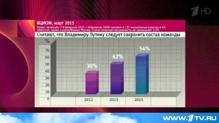 Кадровая политика президента. Опрос ВЦИОМ