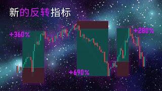 全新反转指标 98.94% 高度准确的买入/卖出信号