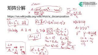 【人邮异步社区】程序员入门机器学习必备的数学基础 3-5 线性代数 矩阵分解