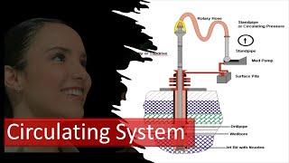 Oil Well Drilling | Circulating System