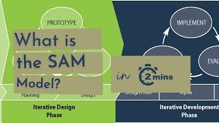 What is the SAM Model of Instructional Design? (in UNDER 2 minutes!)