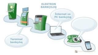 Elektron bankçılıq