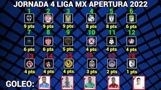 TABLA GENERAL y RESULTADOS Jornada 4 Liga MX APERTURA 2022