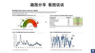 美股实战周报 2018.2/19-2/23 （大盘见底？）