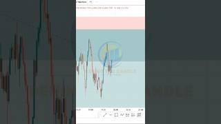 How Can Find Perfect Reversal POI ICT Concepts | Behind The Candle #trading #shorts