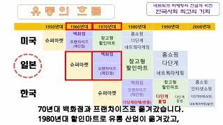 한국사회 최고의 기회 - 저자 법학박사 김태수