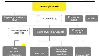 Code Structure of HYPE (part 3)