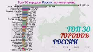 Топ 30 городов России по населению с 1750 года. Инфографика